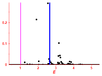 Strength function